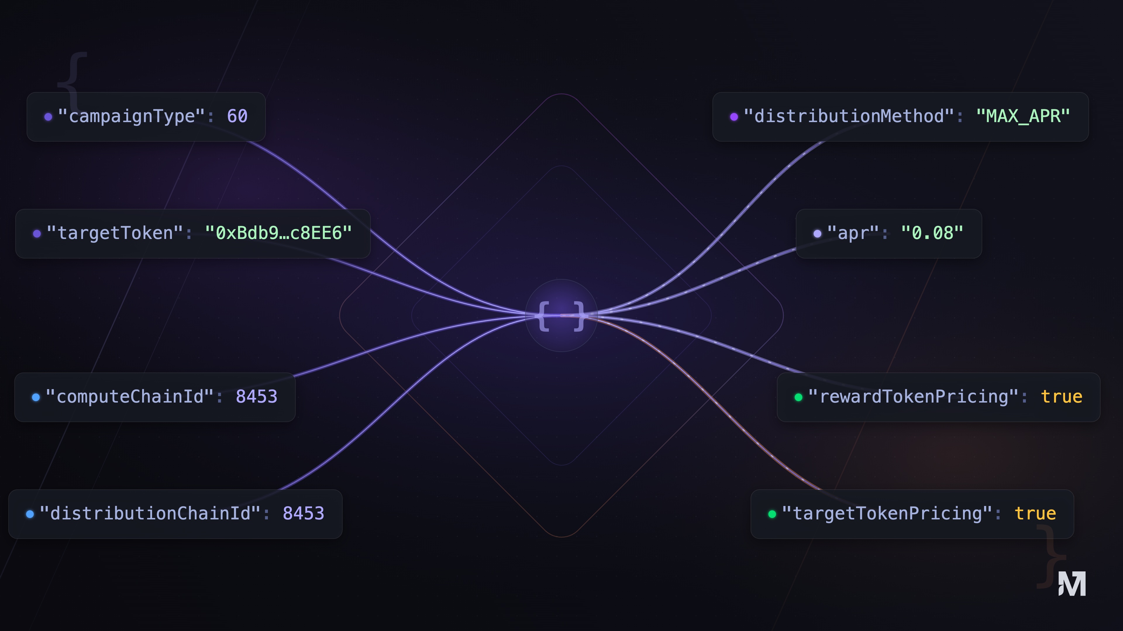 How a Merkl campaign is built: understanding the configuration